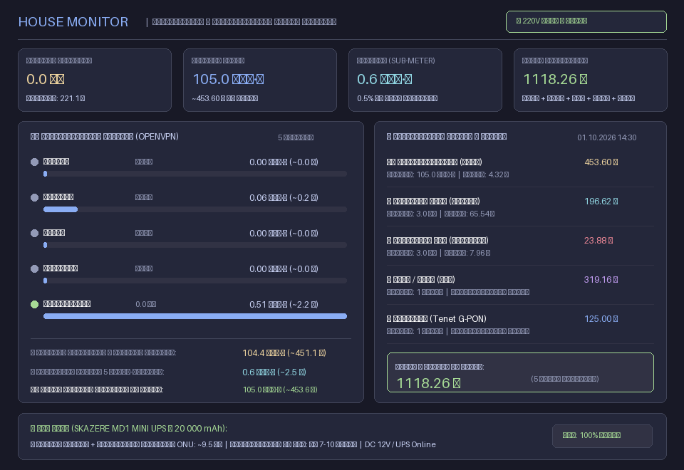 House Monitor Infographic